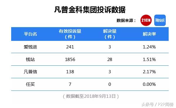 当下p2p网贷实力前十有哪些,p2p观察网贷平台综合实力50强