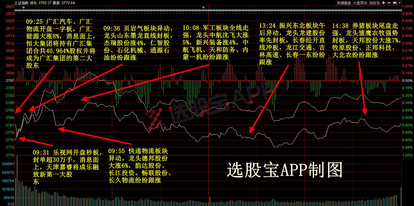 9月25日股市行情大盘,9月25日股市大盘行情预测分析