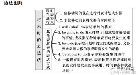 现在进行时表示将来用法详解文库,高一英语语法全套视频讲解