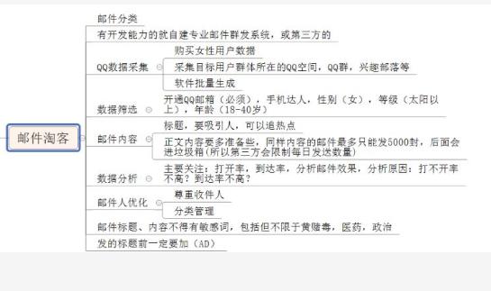 微信、微博、QQ淘客的最全玩法
