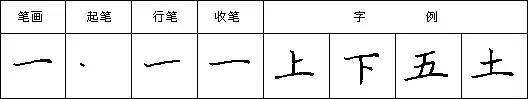 教你写好钢笔字楷书入门,三招练好钢笔字
