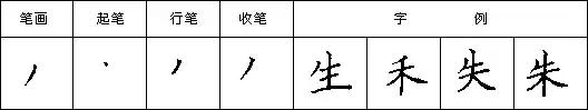 怎样快写钢笔字字帖,三招教你钢笔行书整体美观