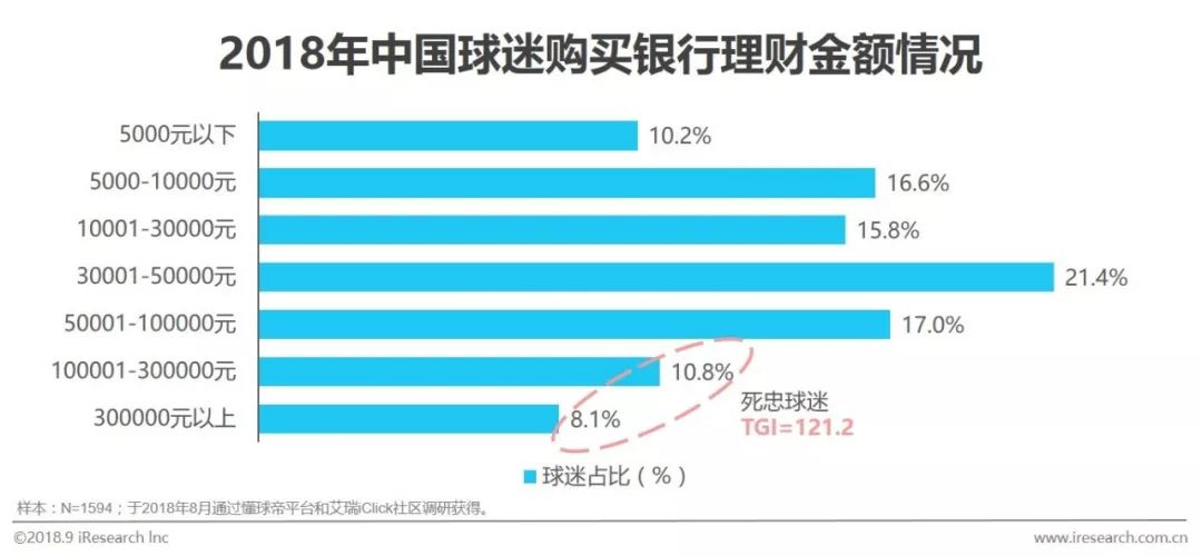 足球行业报告,中国足球市场的营销策略