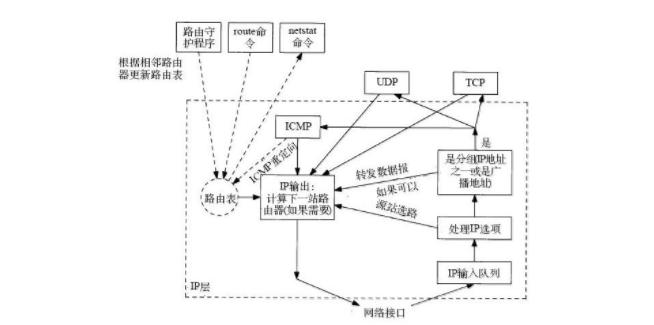 ddos洪水攻击如何防御,ddos网页端