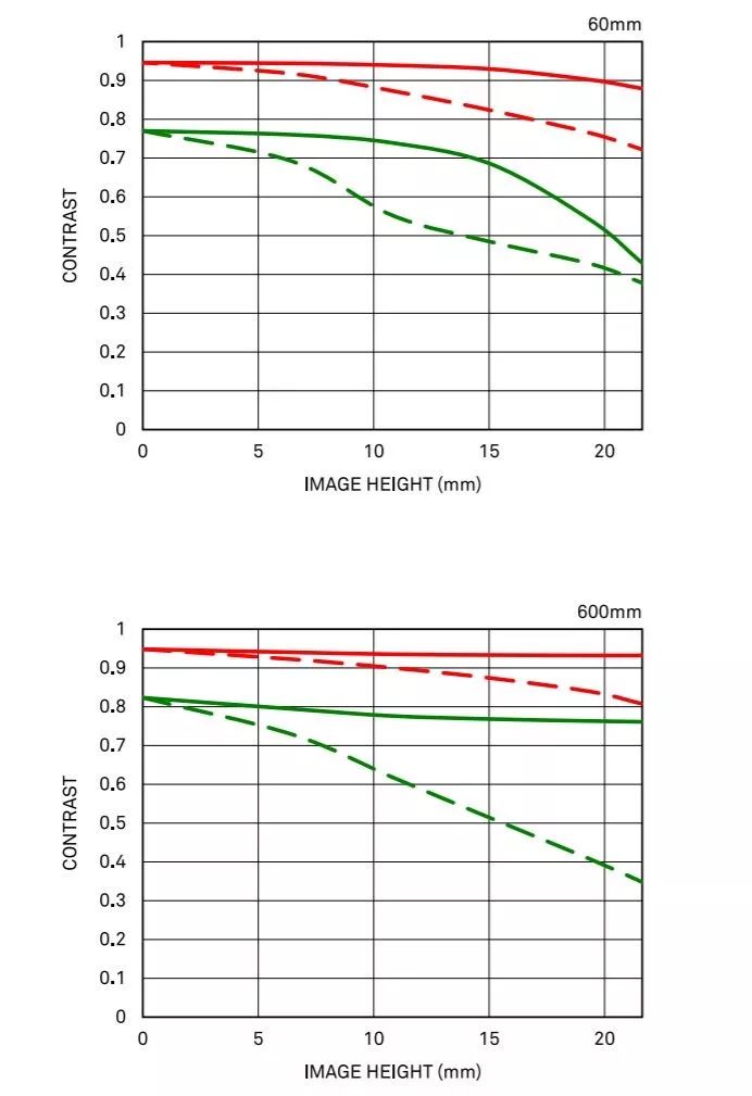 适马镜头55m定焦,适马最新500mm镜头