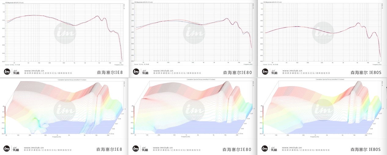 森海ie80s手机推得动吗,森海ie80s游戏