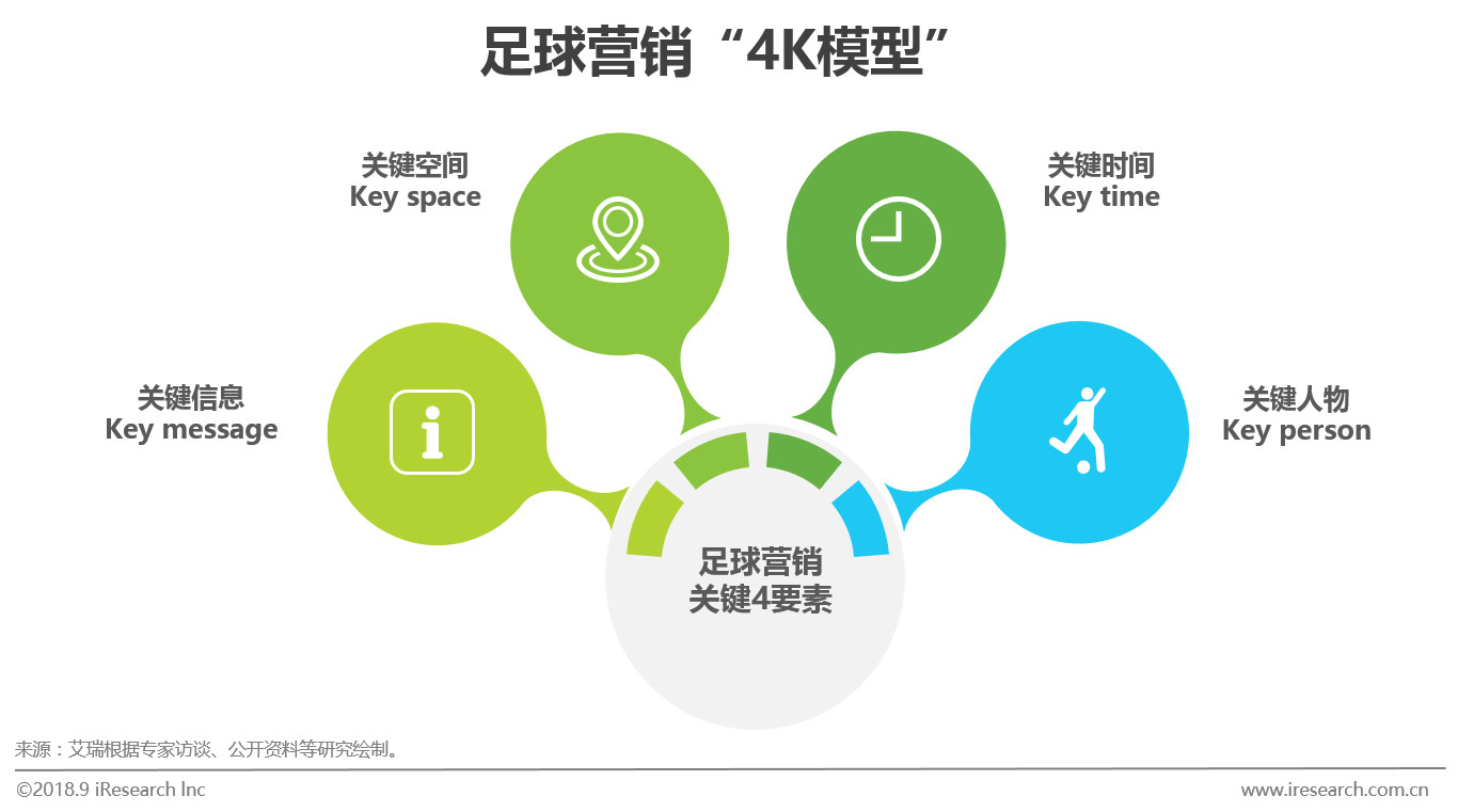 足球市场商业分析,中国足球营销话术