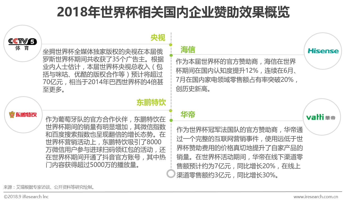 足球市场商业分析,中国足球营销话术