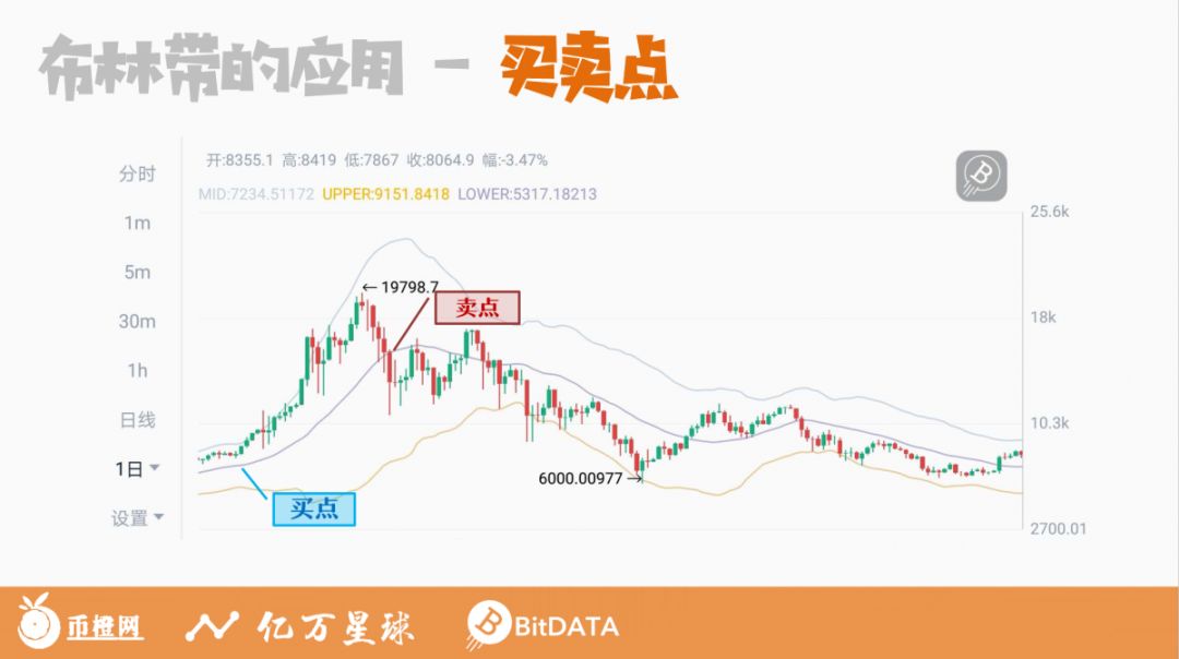 k线图股票知识讲座,k线解读