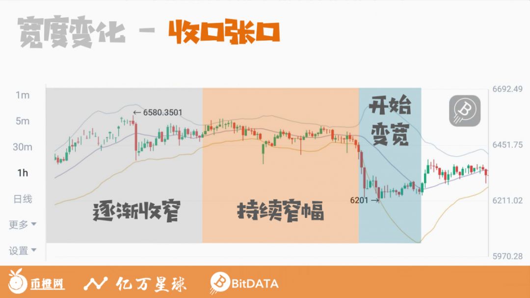 k线图股票知识讲座,k线解读