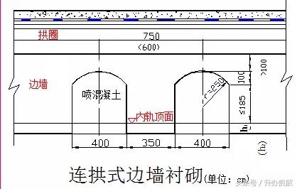 隧道设计方案创意设计,隧道勘察设计