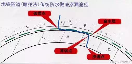 隧道设计方案创意设计,隧道勘察设计
