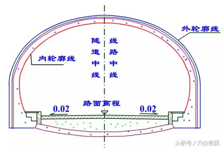 隧道设计方案创意设计,隧道勘察设计