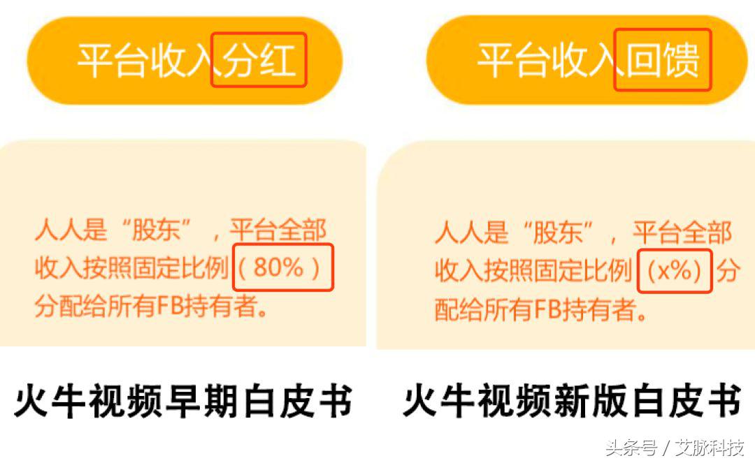 起底火牛视频：从年化收益率3000%，到27年才能回本