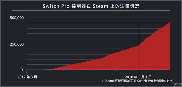 steam上用xbox手柄玩的游戏,steam用ps4手柄显示xbox按键