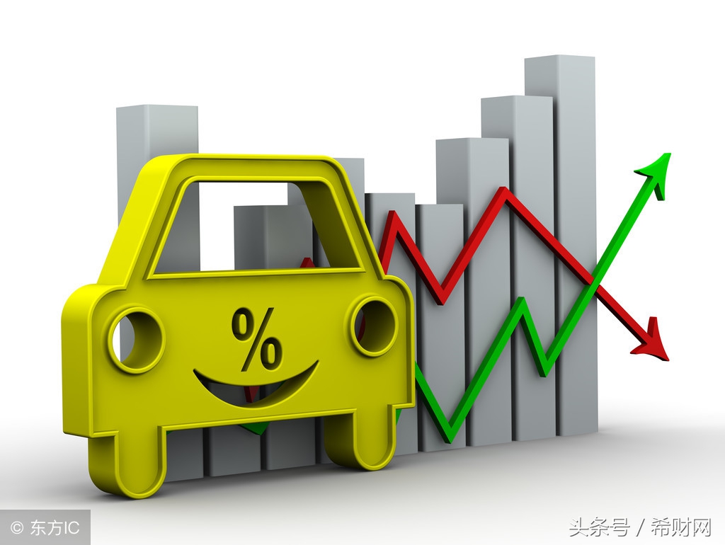 买车贷怎么贷划算,买车贷款怎么贷最划算