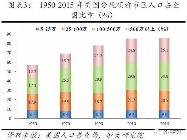 恒大研究院最新规划,恒大研究院人口