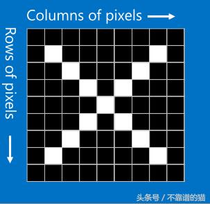 深度神经网络指南,完整版深度神经网络全面概述