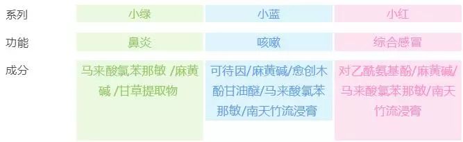 日本面包超人儿童感冒药好用吗,海淘儿童药需要注意什么