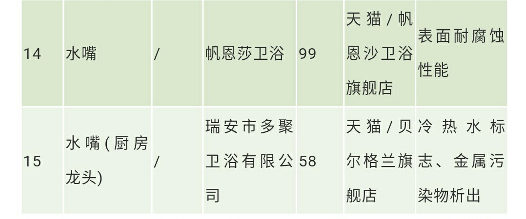 净水水龙头打假测评,水龙头净水机测评打假