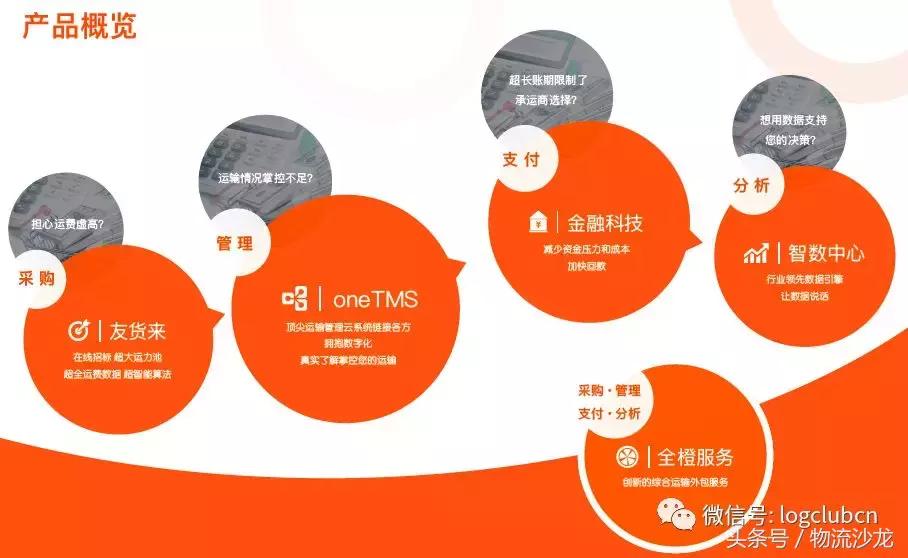 合同物流现状,合同物流和平台物流的区别