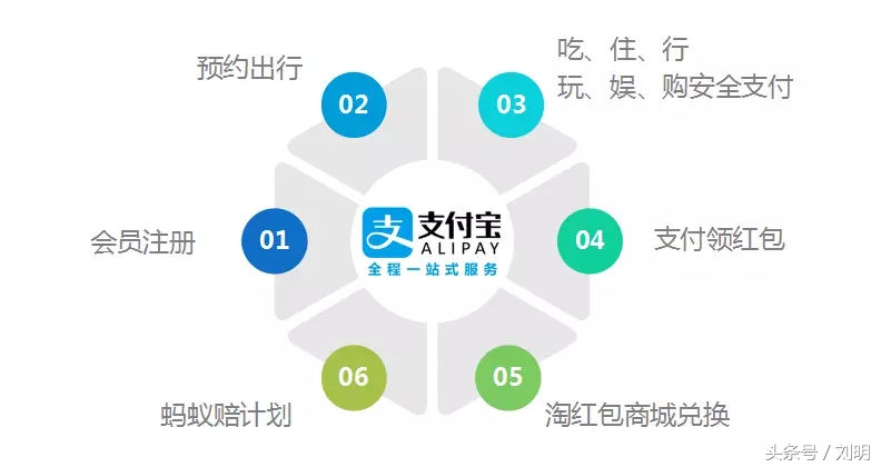 蚂蚁旅游专线云南之旅,蚂蚁旅游行