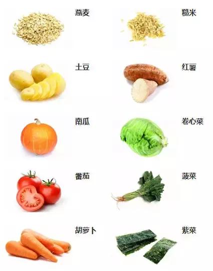 自制狗粮的配方和制作方法,自制狗粮配方及制作方法