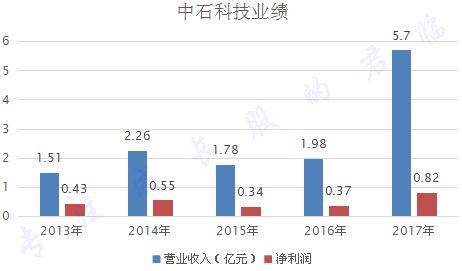 苹果真的很香,苹果真香的原因