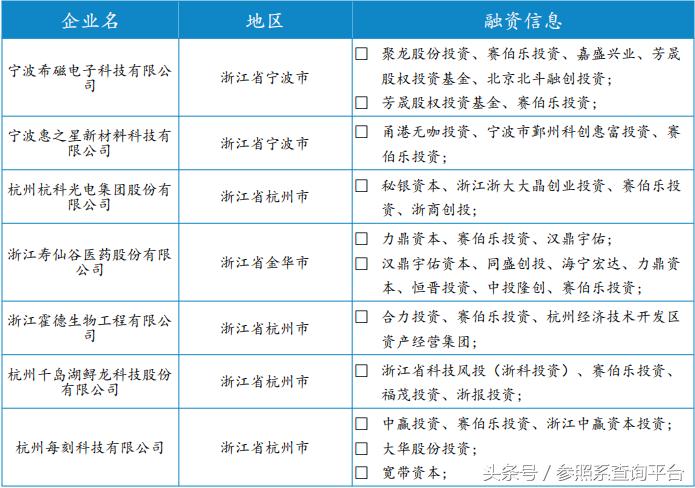 赛伯乐最新投资消息,赛伯乐投资2017