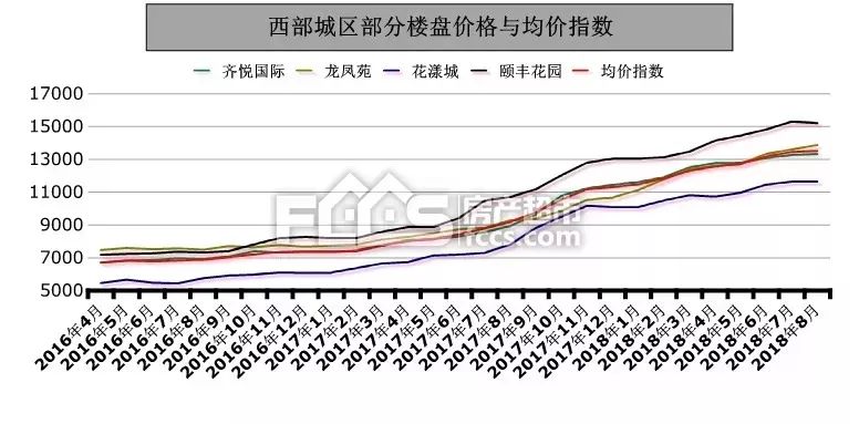 2023年淄博平均工资多少,淄博市各区平均房价