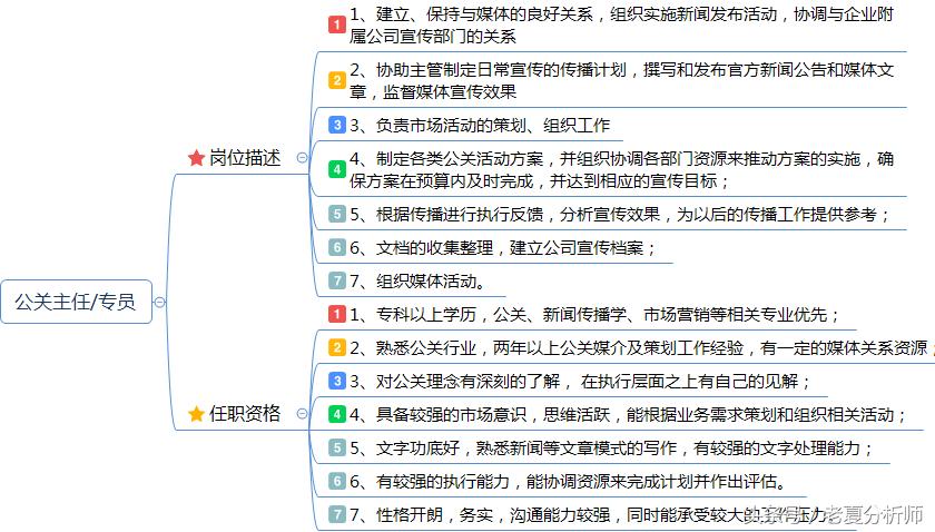 市场策划经理岗位概述,市场推广经理岗位职责