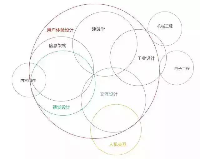 欧洲交互设计行业好找工作吗,交互设计这个专业好找工作么