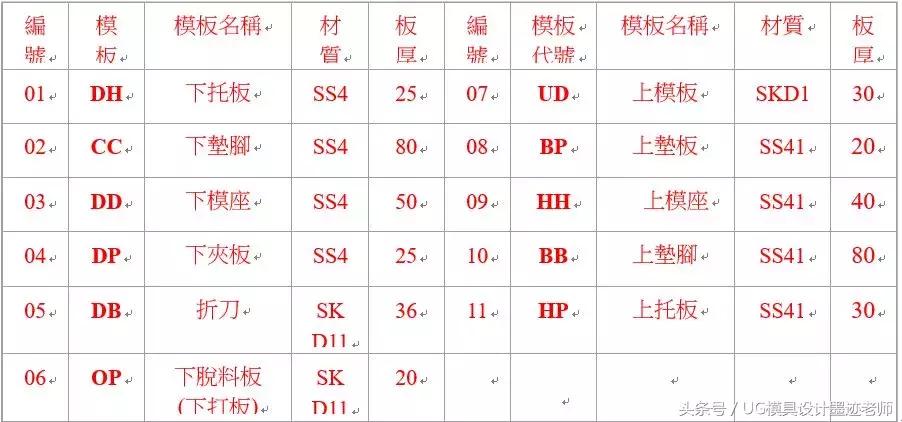 冲压模具的结构合理性分析,冲压模具结构动画200例