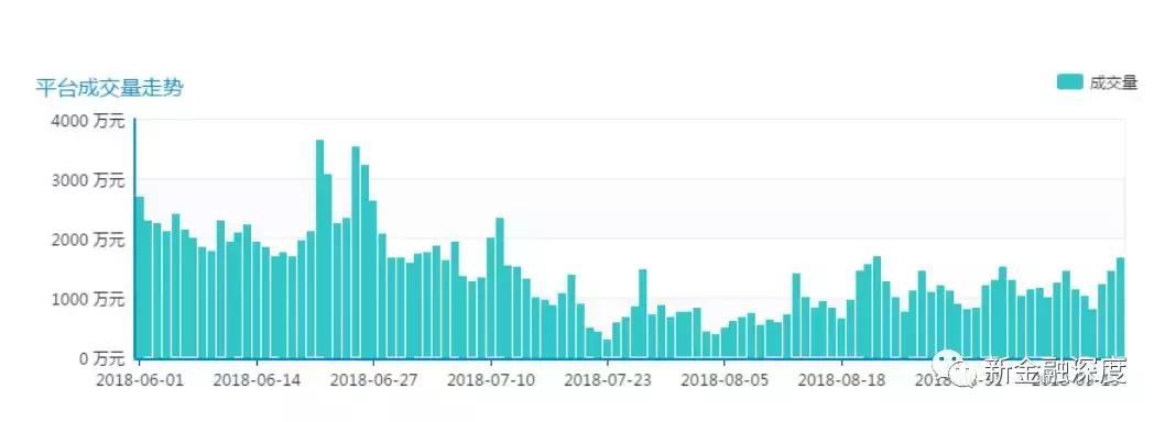 合众e贷怎么贷款,合众e贷平台