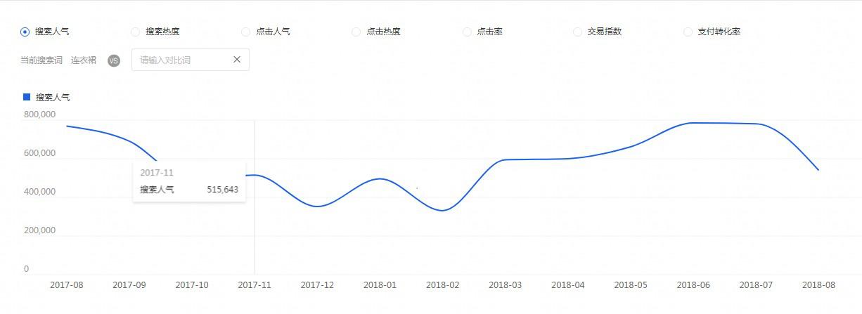 淘宝新手怎么才能提高转化率,运营如何提高淘宝转化率
