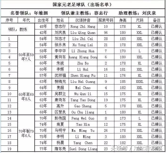 米盖尔天津足球元老赛,米盖尔足球赛