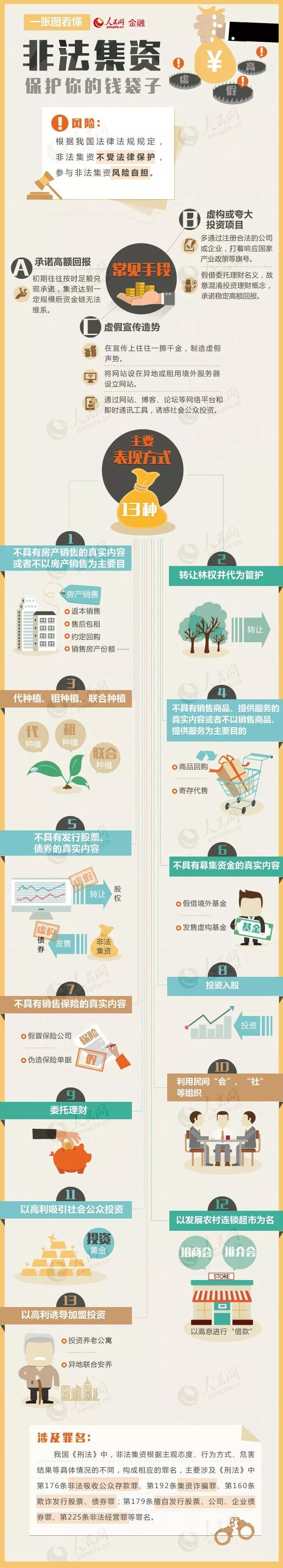 江苏靖江刘金余非法集资案,靖江非法集资