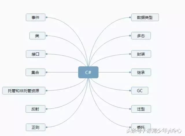 net编程基础思维导图,net学习教程