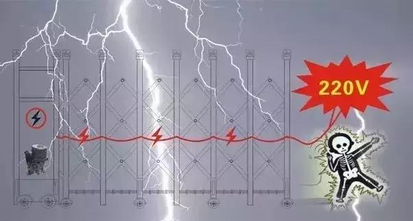 24v安全电压伸缩门,36v安全电压