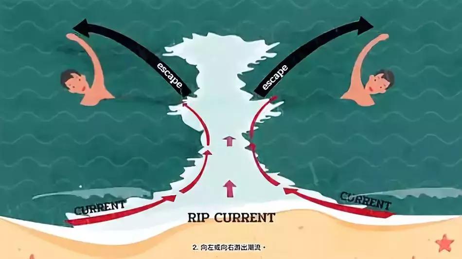 泰国旅游安全景点,泰国旅游政策最新