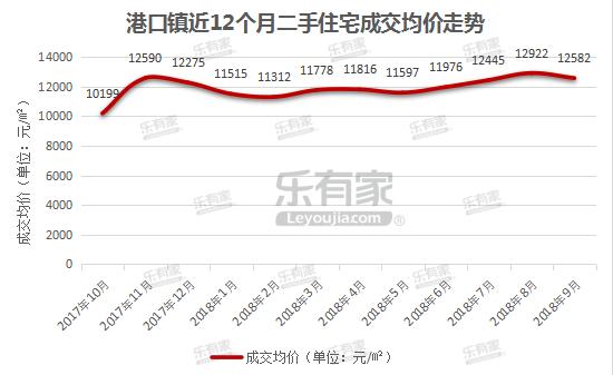 乐有家：交通C位中的港口片区，还是水系生态小镇？