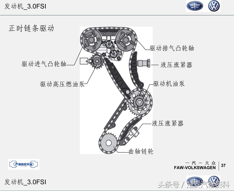 迈腾三代正时链条正确安装方法,迈腾3.0v6发动机正时链条怎么拆