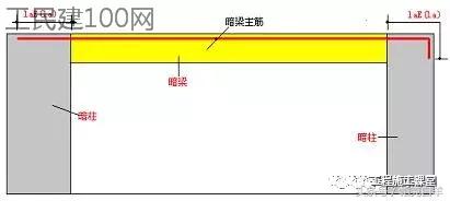 楼梯钢筋图纸怎么看详细讲解,钢筋图纸怎么看全套视频教程