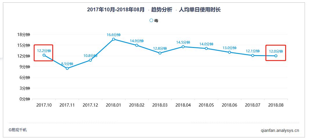 穿假aj被识破的几率,撩妹穿双假aj