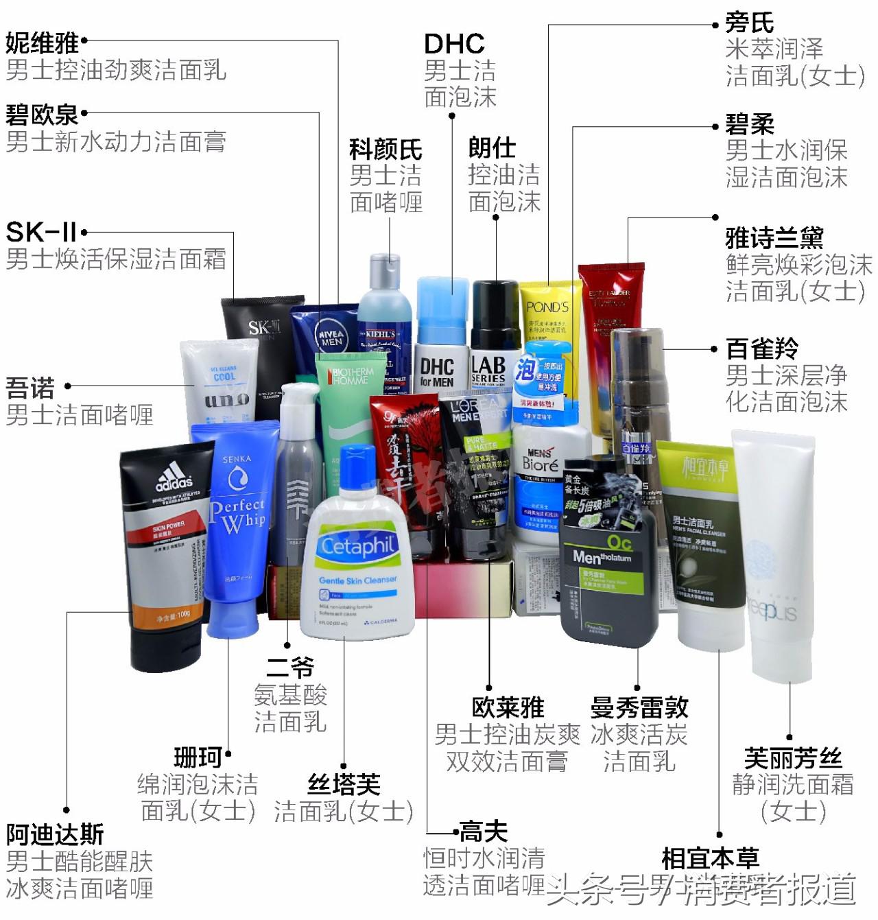测试20款男士洗面奶,测试洗面奶男士