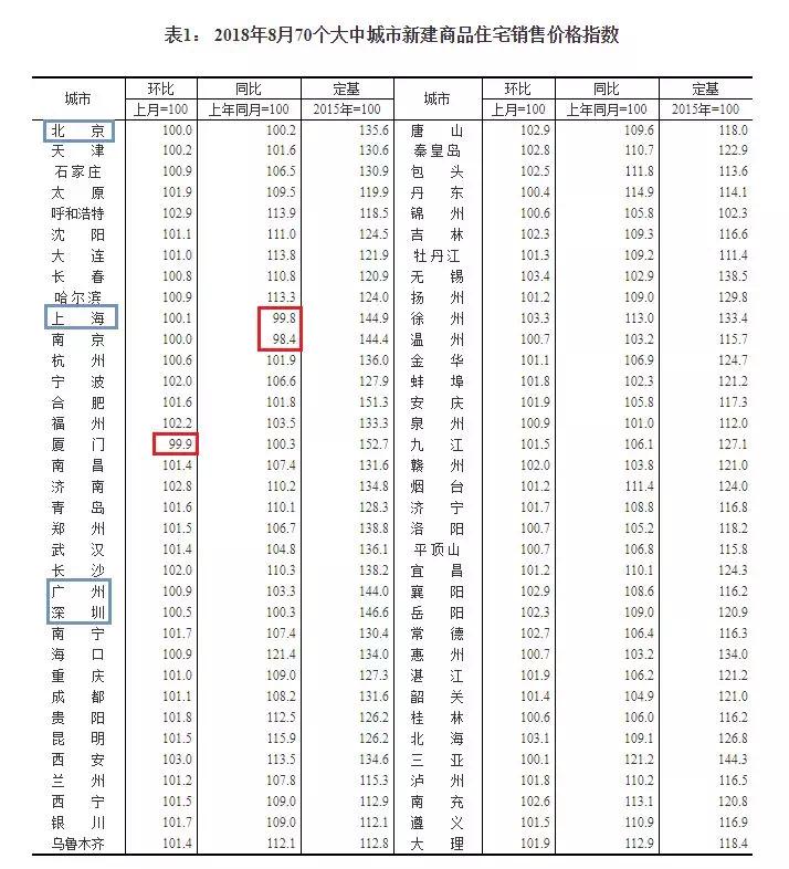 楼市变化的最新政策,明年房产政策怎么走