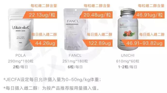 三款美白丸致癌,明星都在用的美白丸