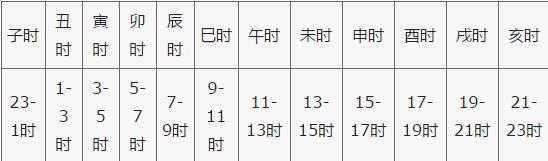 鸡年出生时辰哪个时辰好,人出生的时辰和死的时辰