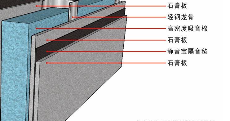 室内隔音效果差怎么补救,家庭隔音有妙招