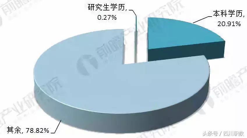 护理和学前教育哪个就业前景好,学前教育和英语师范就业前景如何